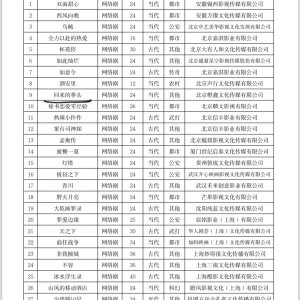 Hui Lai De Quan Tou ()