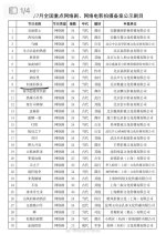 Hui Lai De Quan Tou Chinese Drama(0000) photo