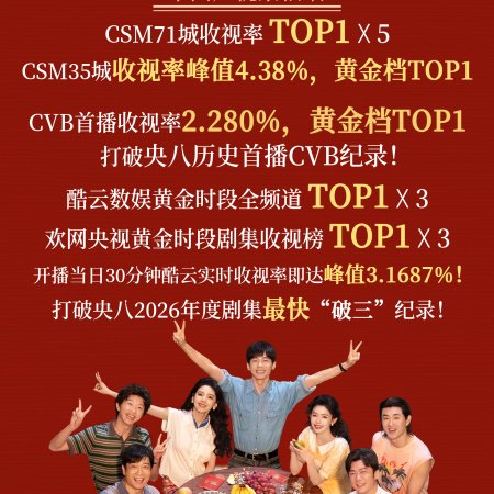 Live Up to Your Youth (2026)