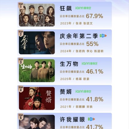 Love's Ambition (2025)