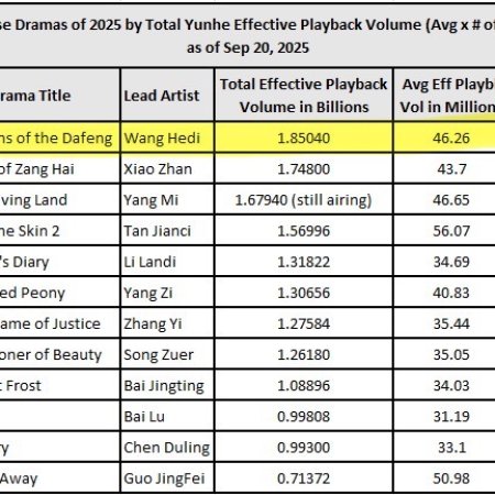 Guardians of the Dafeng (2024)