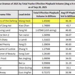 Guardians of the Dafeng Chinese Drama photo