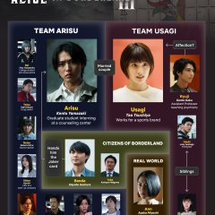 Alice in Borderland Season 3 Japanese Drama photo