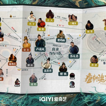 Strange Tales of Tang Dynasty II To the West (2024)