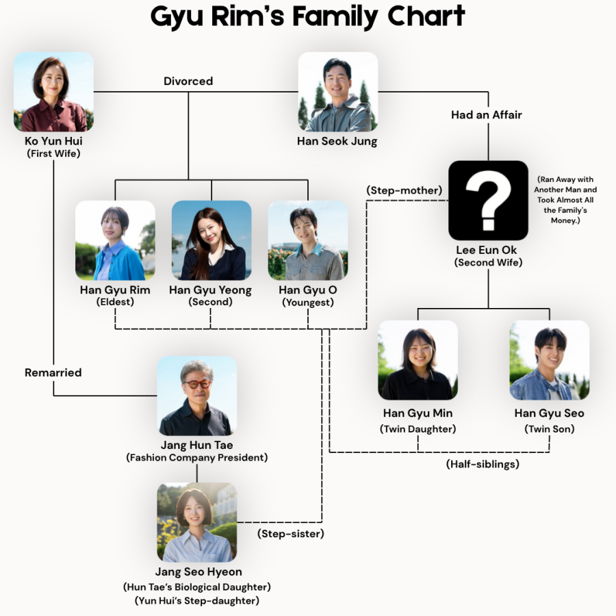 Ko Yun Hui.png
