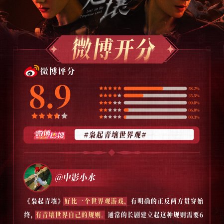 Love on the Turquoise Land (2025)