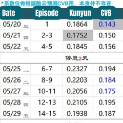 Eight Hundred Chinese Drama photo