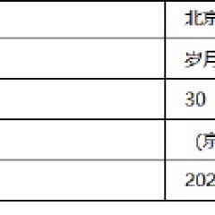 Yan Hua Yu Shao Nian Chinese Drama(0000) photo