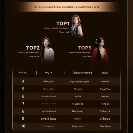 Love's Ambition (2025)