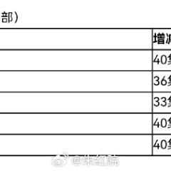 My Destiny Chinese Drama(0000) photo