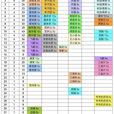 Sword and Beloved (2025)