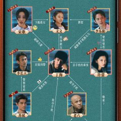 Who Invaded My Privacy Chinese Drama photo