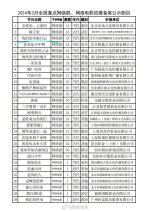 Wo Men De Xing Fu Ri Ji Chinese Drama(0000) photo