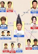 Yorozu Uranaidokoro Onmyoya e Yokoso Japanese Drama photo