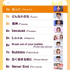 Watashi no Machi no Chiba-kun wa. Japanese Drama photo