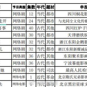 Ai Qing Lai Shi Bie Zou Kai ()