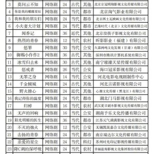 Ji Yang De Qing Chun ()