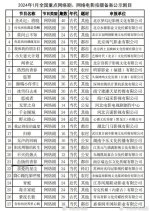 Ji Yang De Qing Chun Chinese Drama(0000) photo