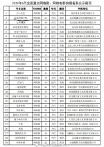 Lian Ai Dao Qi Bu Xu Chinese Drama(0000) photo