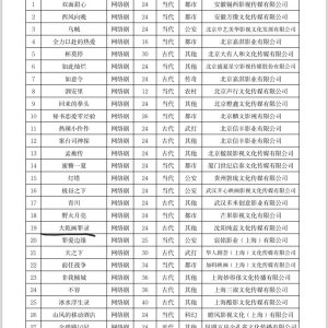Da Qian Hua Zui Lu ()