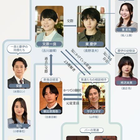 Ordinary Love (2026)