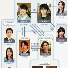 Ordinary Love Japanese Drama(2026) photo