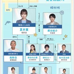 A Brighter Tomorrow Japanese Drama photo