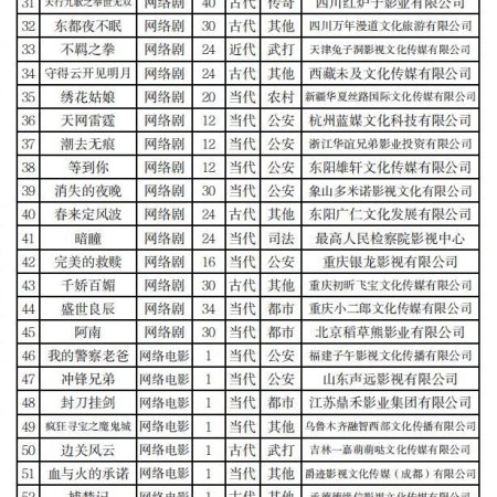 Xing He Bai Lu Qi ()