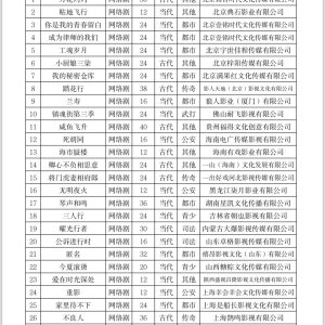 Wan Hua Zhuo Zhuo ()