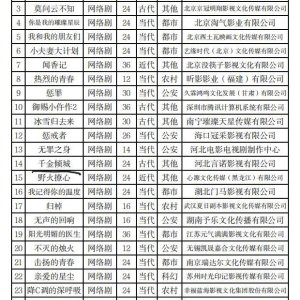 Qian Jin Qing Cheng ()