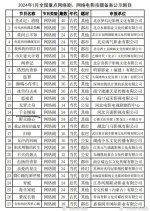 Qian Jin Qing Cheng Chinese Drama(0000) photo