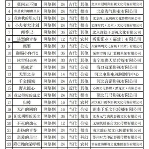 Re Lie De Qing Chun ()