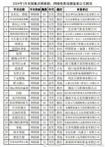 Re Lie De Qing Chun Chinese Drama(0000) photo