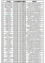 Xiao Wu Jin Gong Chinese Drama(0000) photo