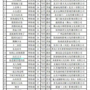 Shan Qiu Zhi Wang ()