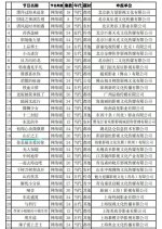 Shan Qiu Zhi Wang Chinese Drama(0000) photo