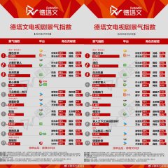 Under the Moonlight Chinese Drama photo