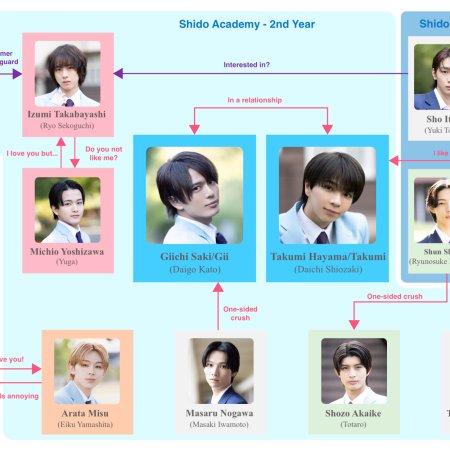 Takumi-kun Series: Drama (2025)