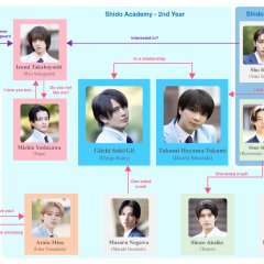 Takumi-kun Series: Drama Japanese Drama(2025) photo