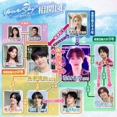 Your Sky Hare Nochi Koi 2026 MyDramaList Your Sky Hare Nochi Koi 2026 MyDramaList