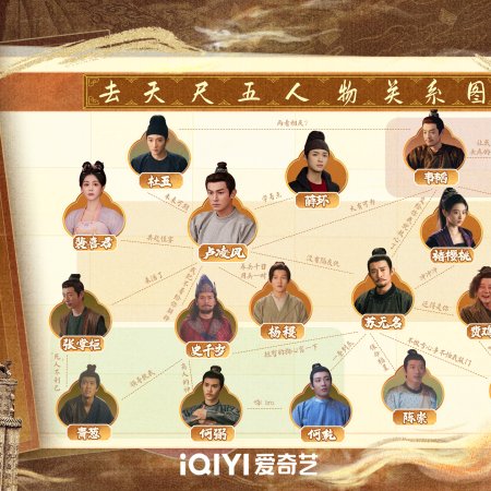 Strange Tales of Tang Dynasty 3: To Changan (2025)