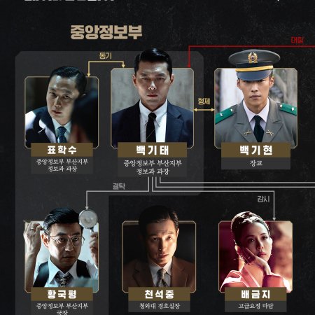 Made in Korea (2025)