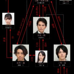 Karamazov no Kyodai Japanese Drama photo