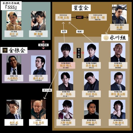 Dead End: Rasetsu no Kokuin (2026)