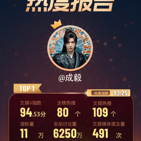 Sword and Beloved (2025)