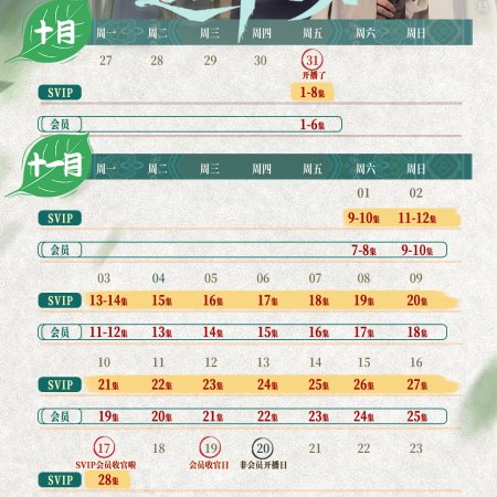 Rise of Her Lady Physician (2025)