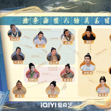 Strange Tales of Tang Dynasty 3: To Changan (2025)