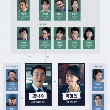 The Dream Life of Mr. Kim (2025)