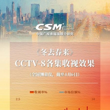 Live Up to Your Youth (2026)