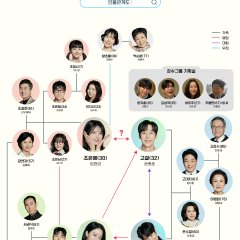 Our Happy Days Korean Drama(2026) photo